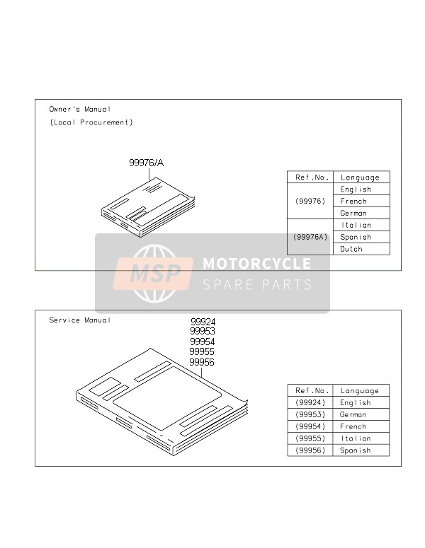 999761945, Owner'S Manual, En/fr/de, Kawasaki, 0