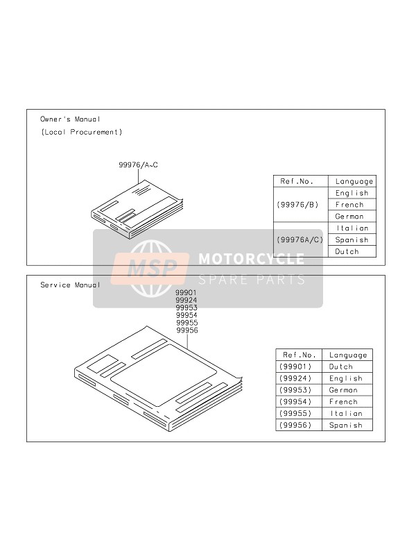 Kawasaki Z250SL ABS 2016 Manual for a 2016 Kawasaki Z250SL ABS