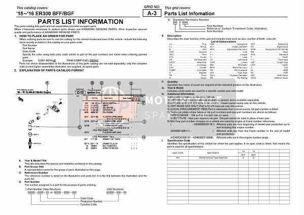 Kawasaki Z300 ABS 2016 Información de la lista de piezas para un 2016 Kawasaki Z300 ABS