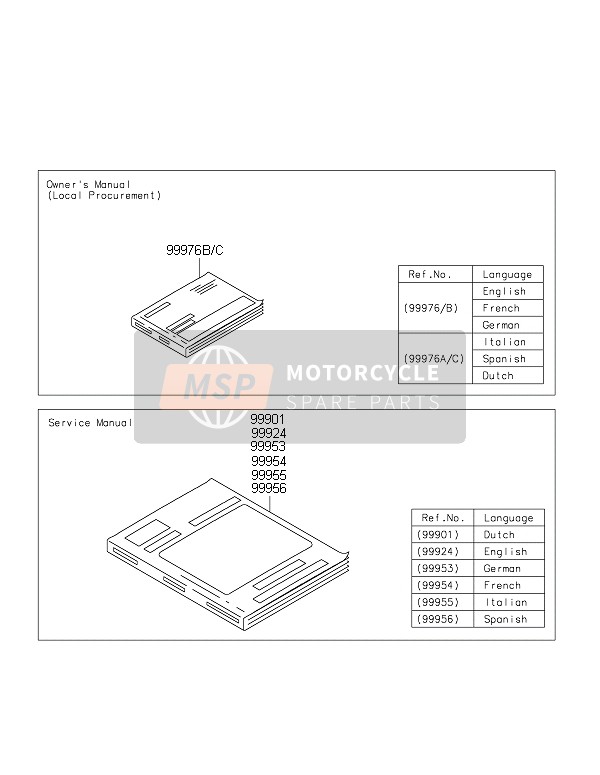 Kawasaki Z1000SX 2016 Manual for a 2016 Kawasaki Z1000SX