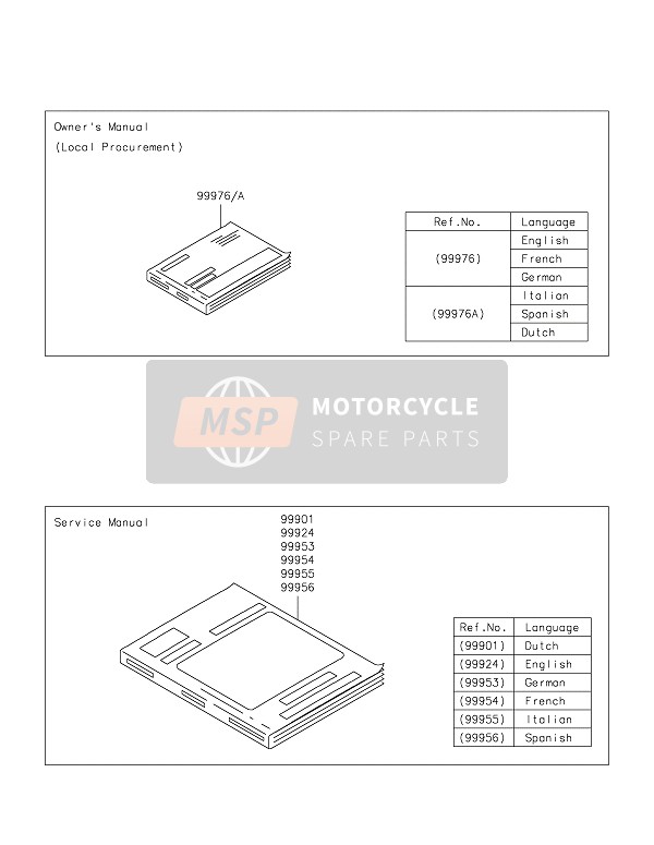 Kawasaki Z300 ABS 2015 Manual for a 2015 Kawasaki Z300 ABS
