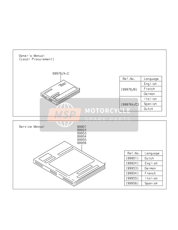 Manuale