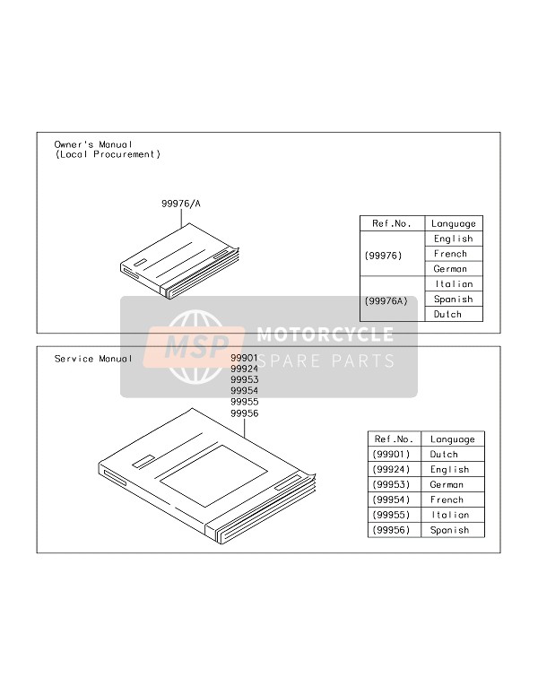 999760046, Owner'S Manual, It/es/nl, Z, Kawasaki, 0