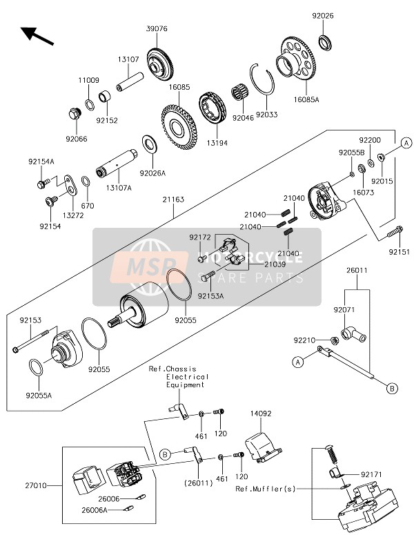 Motor de arranque