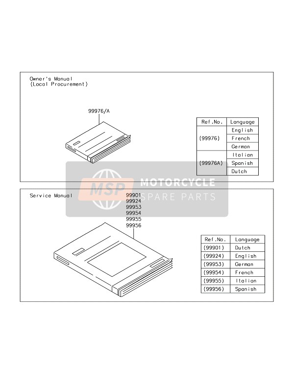 999760032, Owner'S Manual, It/es/nl, Z, Kawasaki, 0