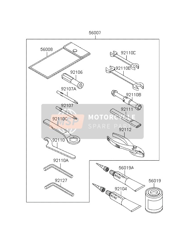 Outils des propriétaires