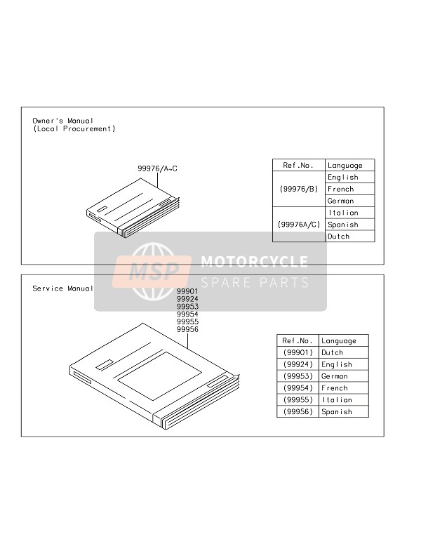 999760105, Owner'S Manual, It/es/nl, Kawasaki, 0