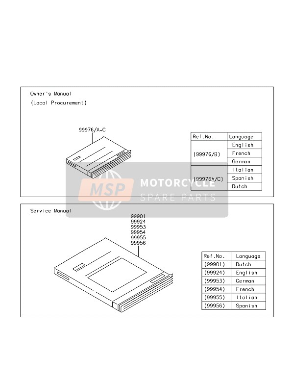 999760111, Owner'S Manual,It/es/nl,ZXT00W, Kawasaki, 0