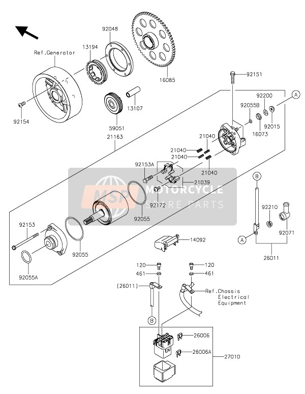 Motorino di avviamento