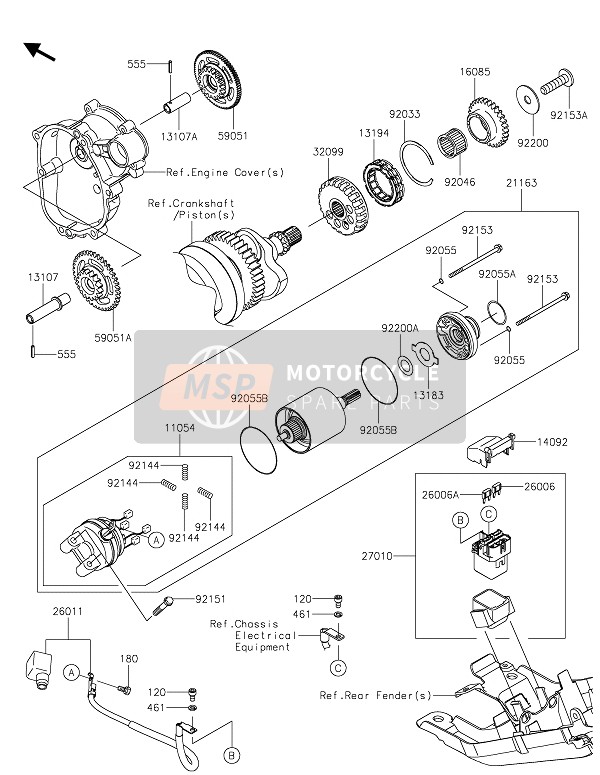 Motorino di avviamento