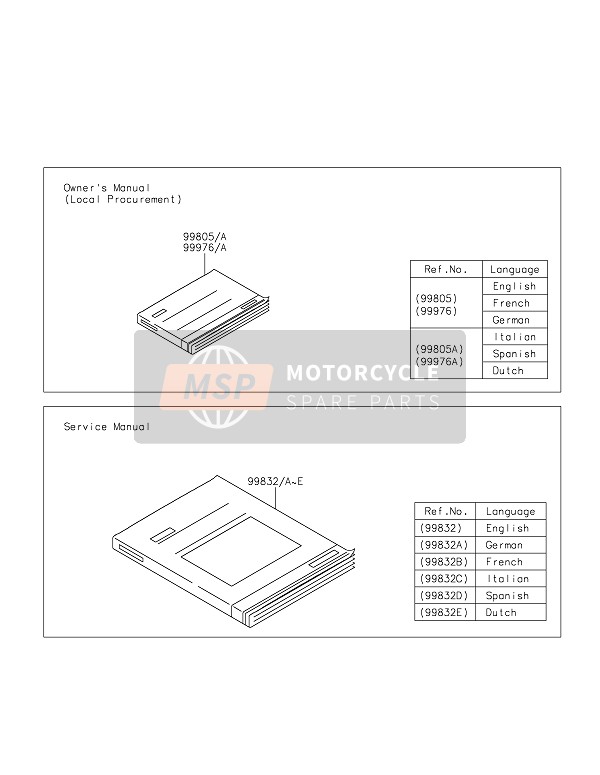 998050033, Owner'S Manual,It/es/nl, Kawasaki, 0