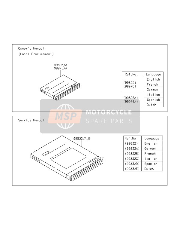 998050059, Owner'S Manual, It/es/nl, E, Kawasaki, 0