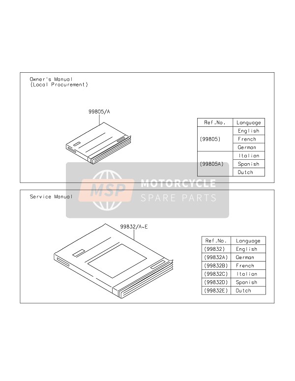 998050204, Owner'S Manual,It/es/nl, Kawasaki, 0