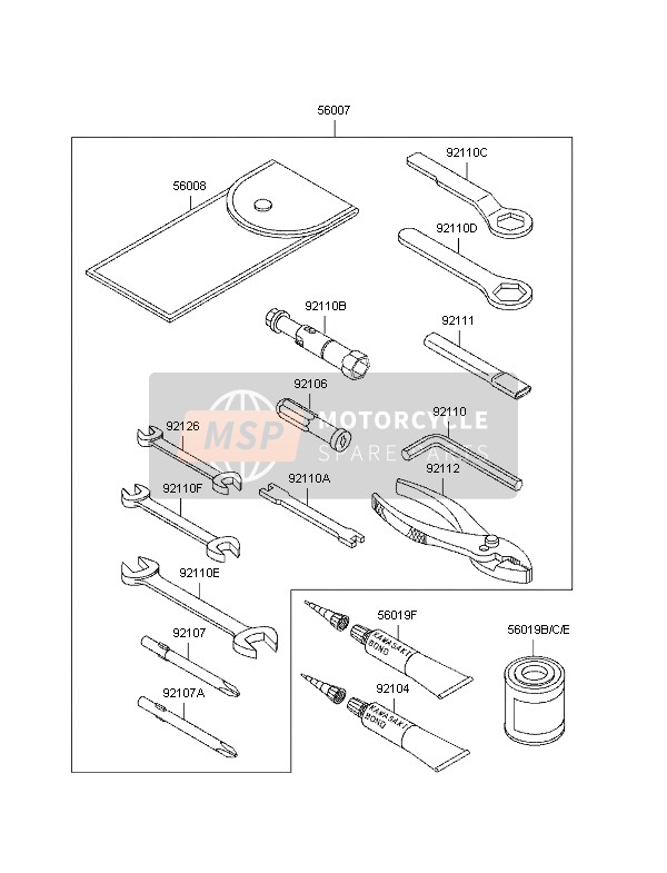 Outils des propriétaires