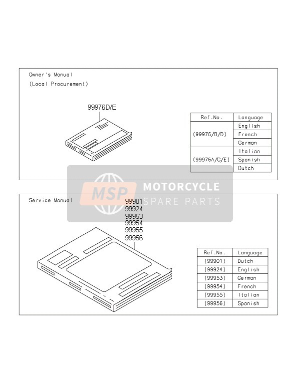 Kawasaki KLX125 2015 Manual for a 2015 Kawasaki KLX125