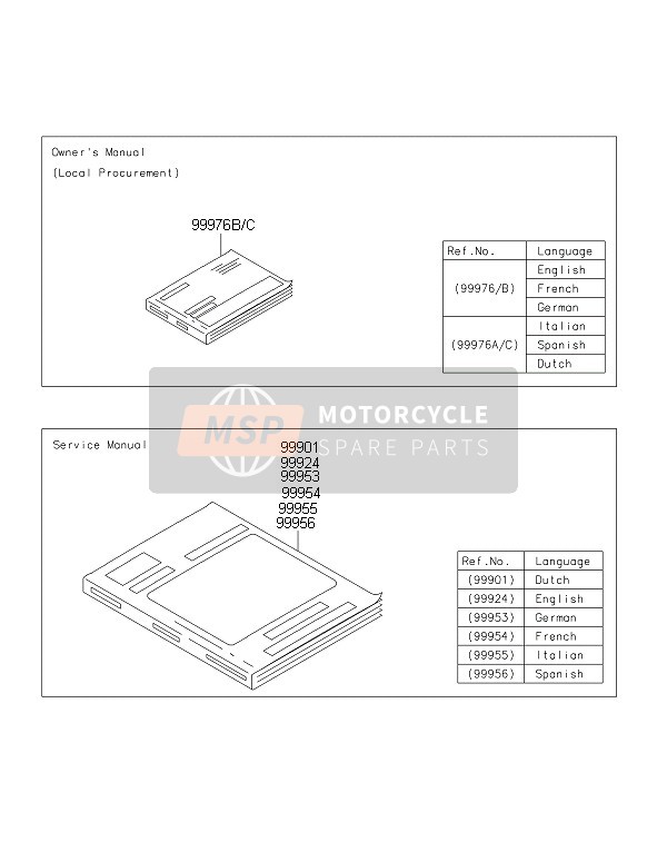 999761848, Owner'Smanual,It/es/nl, Kawasaki, 0