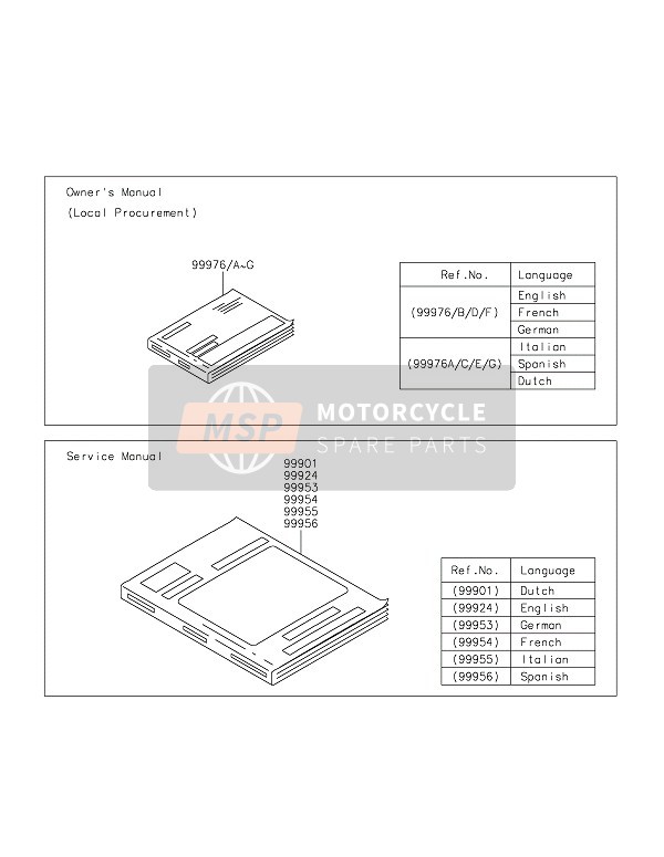 999760006, Owner'S Manual,It/es/nl, Kawasaki, 0