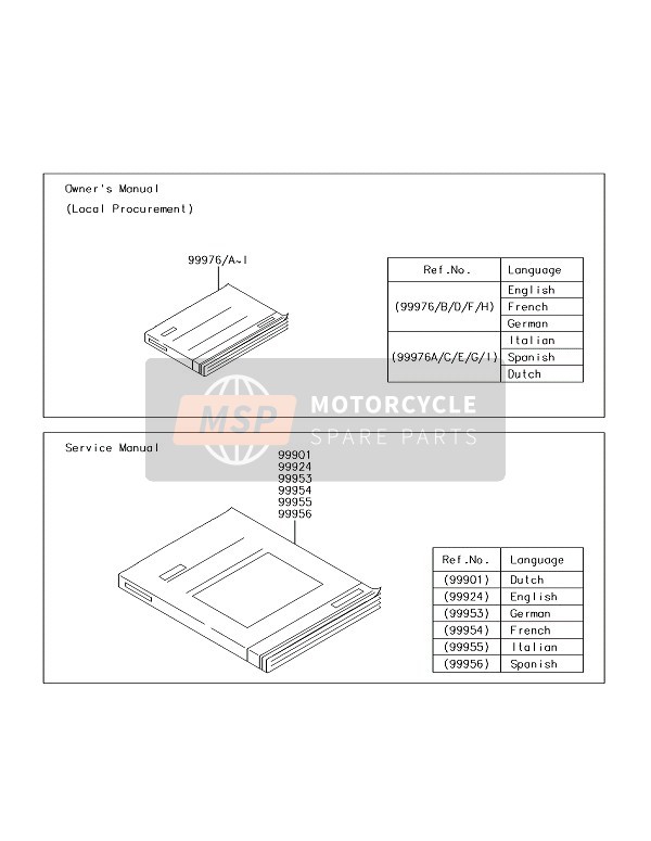 999760068, Owner'S Manual, En/fr/de, K, Kawasaki, 0