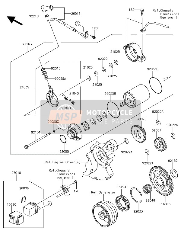 Motorino di avviamento