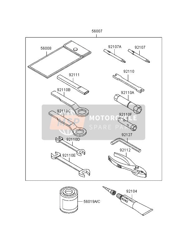 Owners Tools