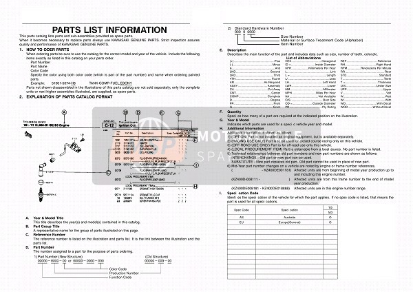 Kawasaki KX125 2005 Catalogue Information for a 2005 Kawasaki KX125