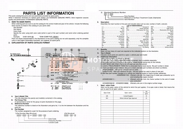 Kawasaki KLE500 2005 Informazioni sul catalogo per un 2005 Kawasaki KLE500