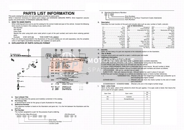 Kawasaki KX250 2005 Informations sur le catalogue pour un 2005 Kawasaki KX250
