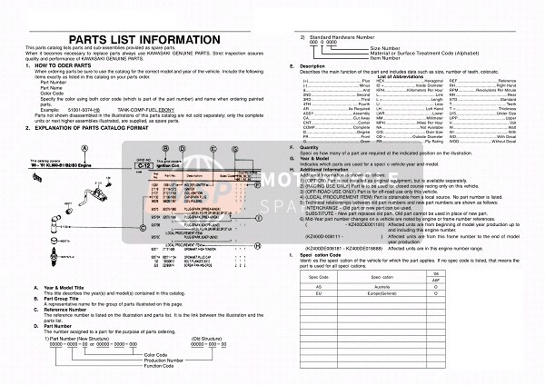 Kawasaki KX65 2006 Información del catálogo para un 2006 Kawasaki KX65