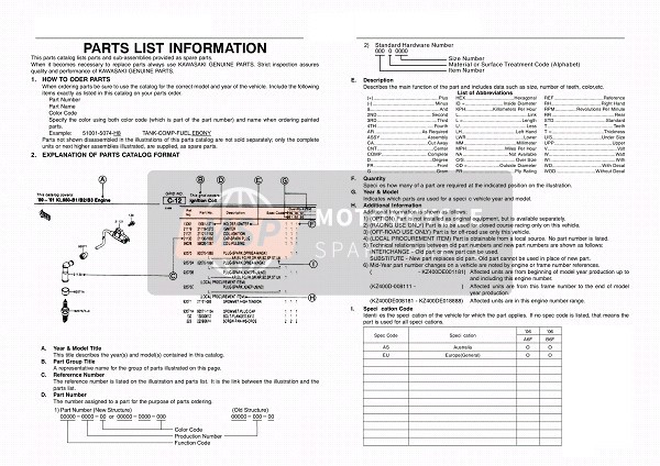 Kawasaki KX85 SW & LW 2006 Catalogue Information for a 2006 Kawasaki KX85 SW & LW