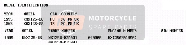 Kawasaki KMX125-LW 1995 Identificación del modelo para un 1995 Kawasaki KMX125-LW