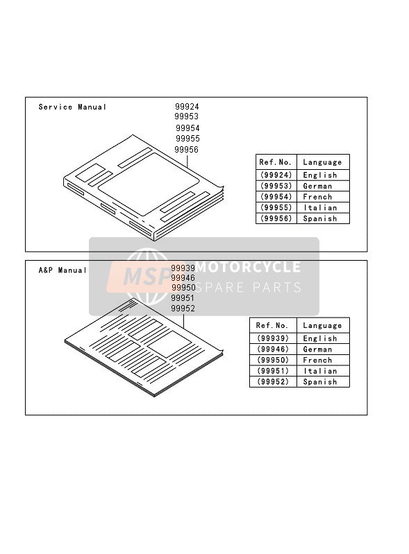 Manual (EU)