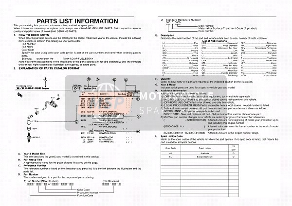 Información del catálogo