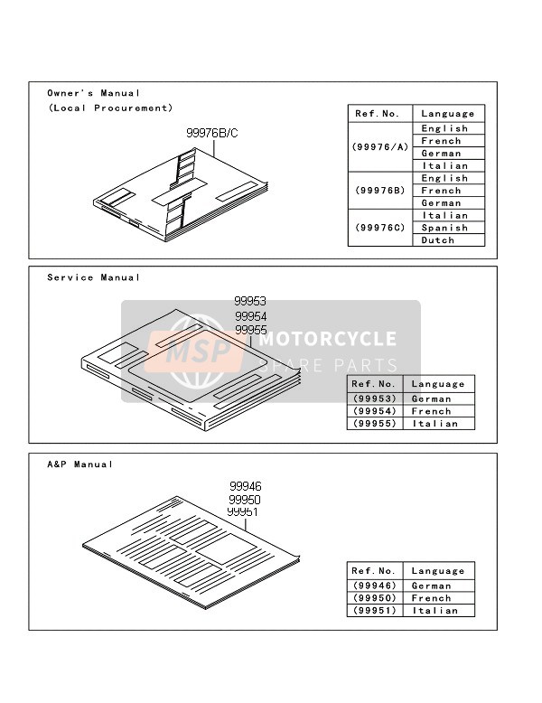 999761388, Owner'S Manual,It/es/nl, Kawasaki, 0