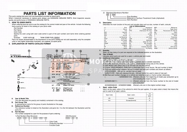 Kawasaki KX450F 2010 Informations sur le catalogue pour un 2010 Kawasaki KX450F
