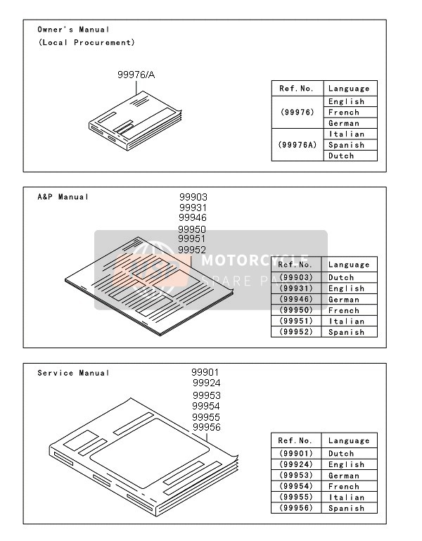 999761667, Owner'S Manual,En/fr/de, KX250, Kawasaki, 0