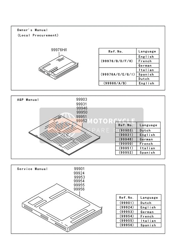 999761734, Owner'S Manual, En/fr/ge, L, Kawasaki, 0