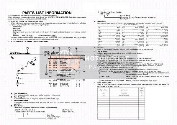 Kawasaki KX450 2013 Informations sur le catalogue pour un 2013 Kawasaki KX450