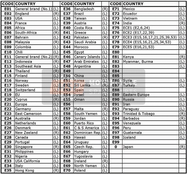 Suzuki LT-F400F(Z) KINGQUAD FSi 4x4 2014 Country Codes for a 2014 Suzuki LT-F400F(Z) KINGQUAD FSi 4x4