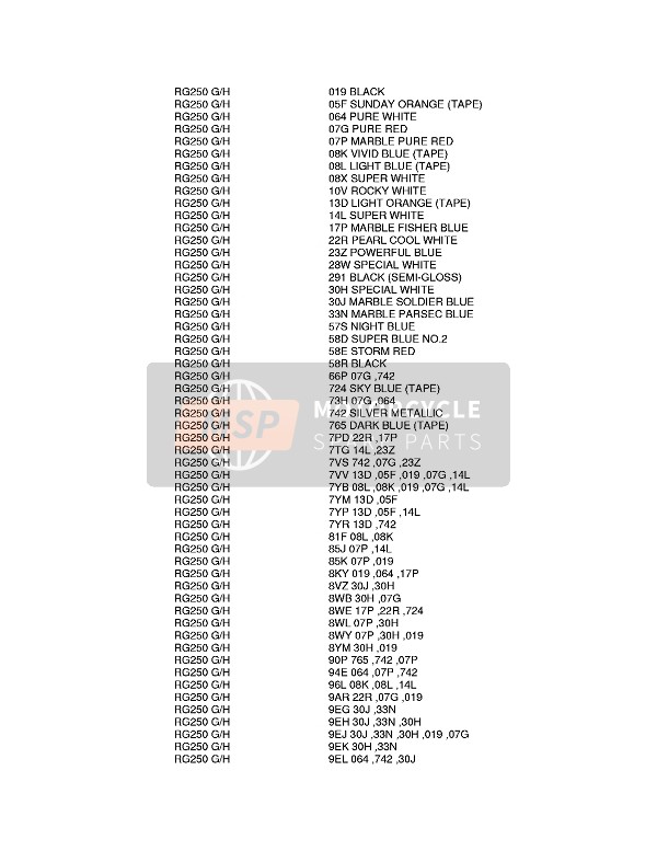 Suzuki RG250(F) GAMMA 1986 Carta de colores para un 1986 Suzuki RG250(F) GAMMA