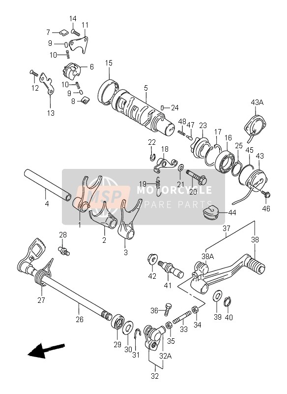 Gear Shifting