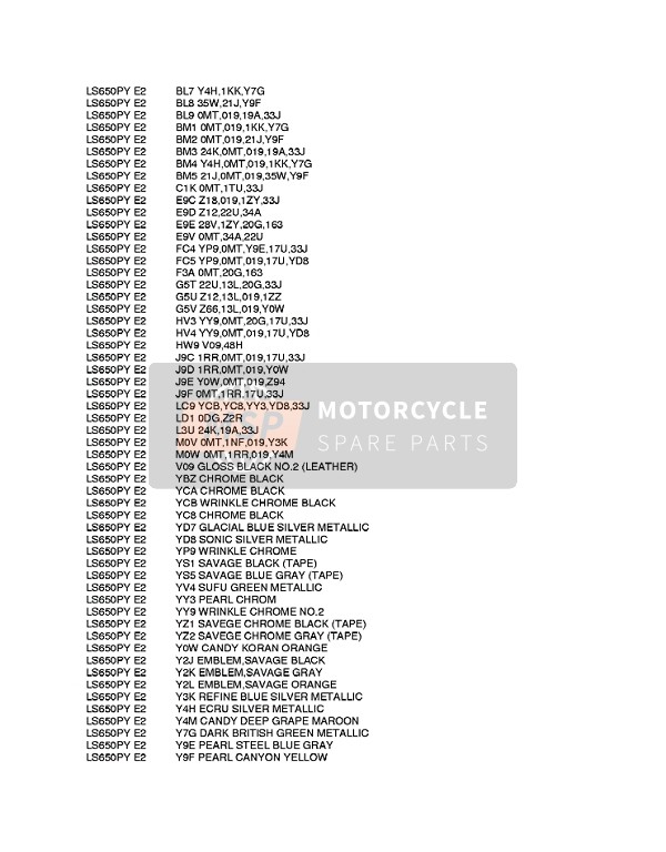 Suzuki LS650 SAVAGE 1998 Nuancier 1 pour un 1998 Suzuki LS650 SAVAGE