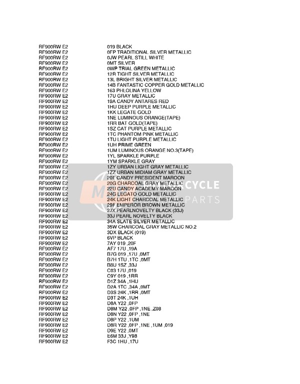 Suzuki RF900R 1997 Colour Chart 1 for a 1997 Suzuki RF900R