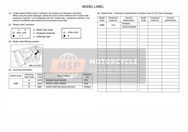 Yamaha YXR700FD RHINO 2013 Model Label for a 2013 Yamaha YXR700FD RHINO