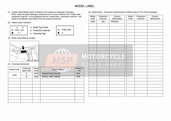 Yamaha YFM350FWA GRIZZLY 4x4 2014 Model Label for a 2014 Yamaha YFM350FWA GRIZZLY 4x4