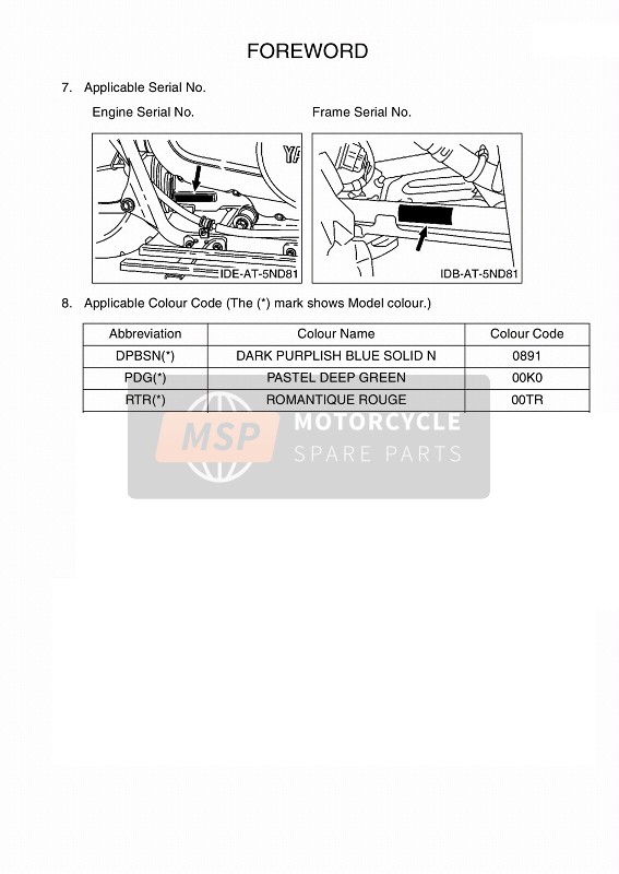 Yamaha YFM450FWAD IRS GRIZZLY 4x4 2014 Foreword 1 for a 2014 Yamaha YFM450FWAD IRS GRIZZLY 4x4