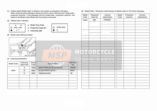 Yamaha YFS200 BLASTER 2004 Model Label for a 2004 Yamaha YFS200 BLASTER