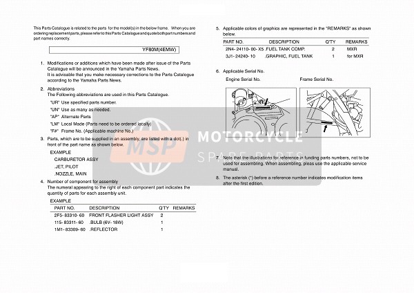 Yamaha YFM80 BADGER 2000 VORWORT für ein 2000 Yamaha YFM80 BADGER