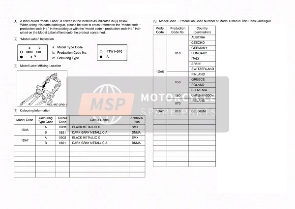 Etiqueta de modelo