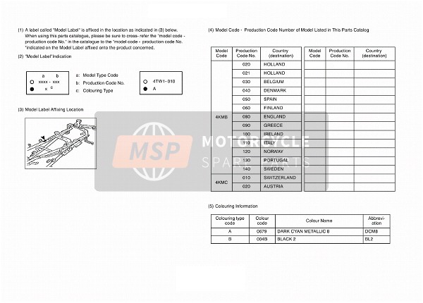 Yamaha XJ900S DIVERSION 2001 Model Label for a 2001 Yamaha XJ900S DIVERSION