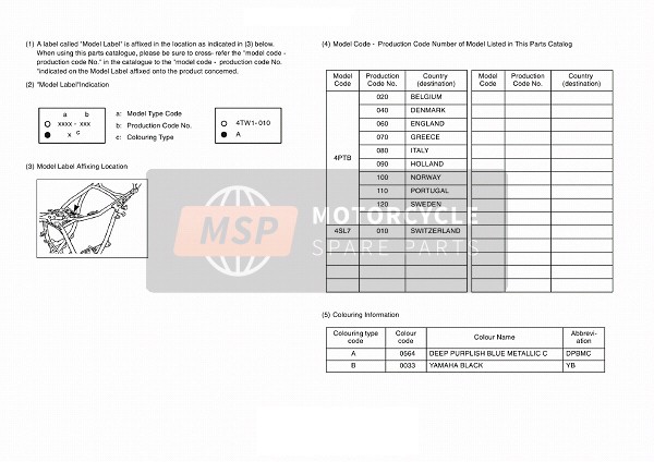 Yamaha XT600E 2002 Model Label for a 2002 Yamaha XT600E